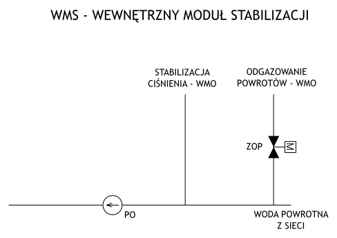 Schemat uk�adu technologicznego stabilizacji ci�nienia