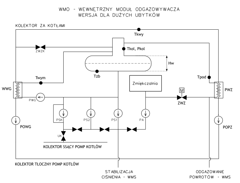 Schemat uk�adu technologicznego odgazowywacza