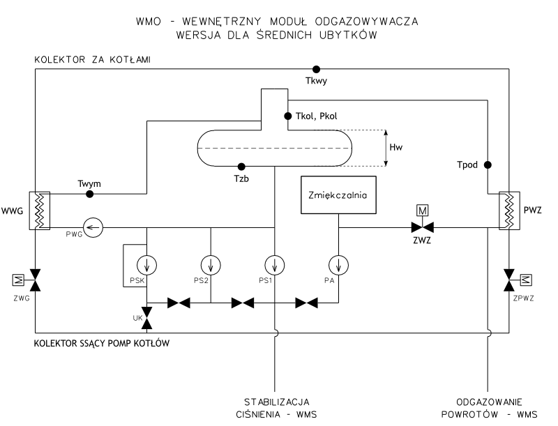 Schemat uk�adu technologicznego odgazowywacza