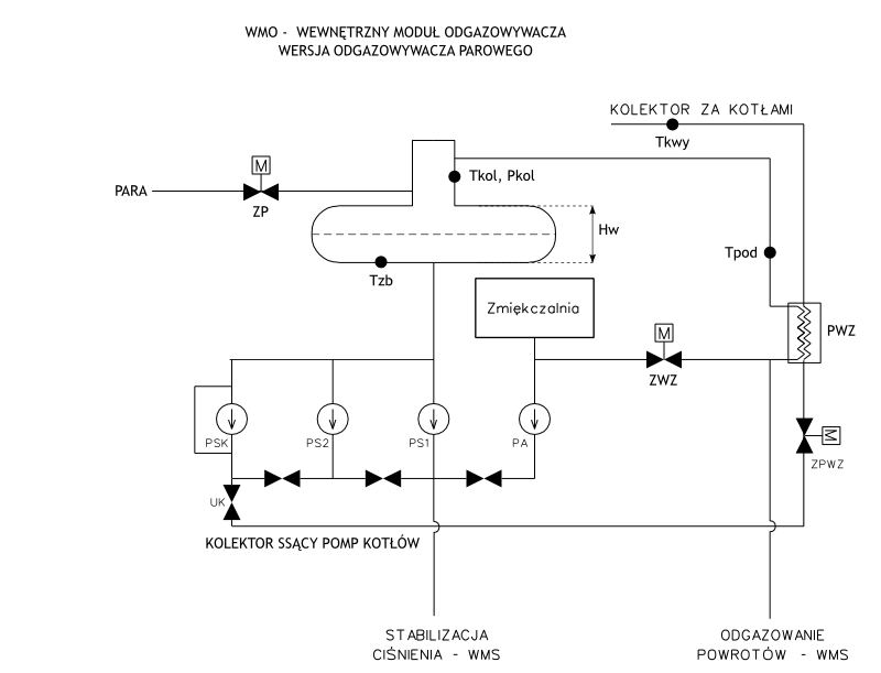 Schemat uk�adu technologicznego odgazowywacza